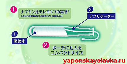 картинка Гигиенические тампоны 8шт супер макс Unicharm Sofie Soft