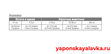 картинка Аминокислоты для животных Аминосу Aminos 100 мл