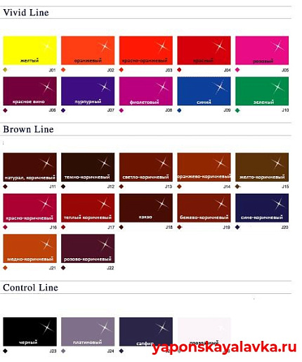 картинка Биоламинирование для волос Napla J24