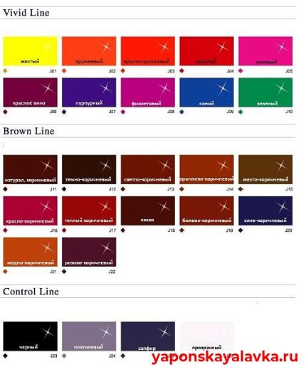 картинка Биоламинирование для волос Napla J14